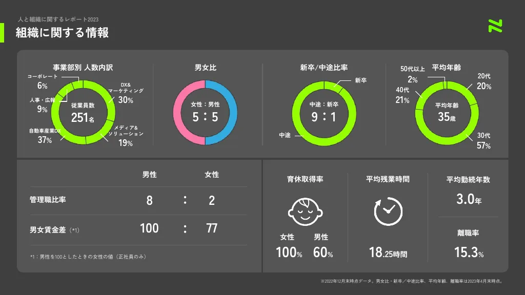 Nyle_PEOPLE&ORGANIZATION REPORT_2023