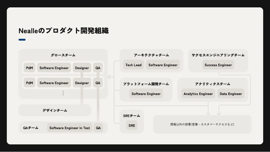 ニーリーエンジニア向け会社紹介資料