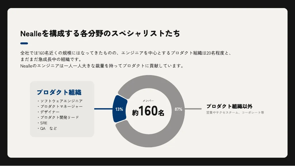 ニーリーエンジニア向け会社紹介資料