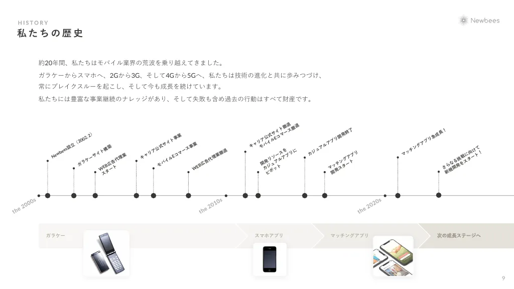 Newbees採用資料