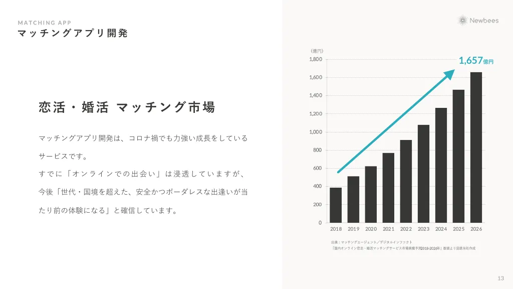 Newbees採用資料