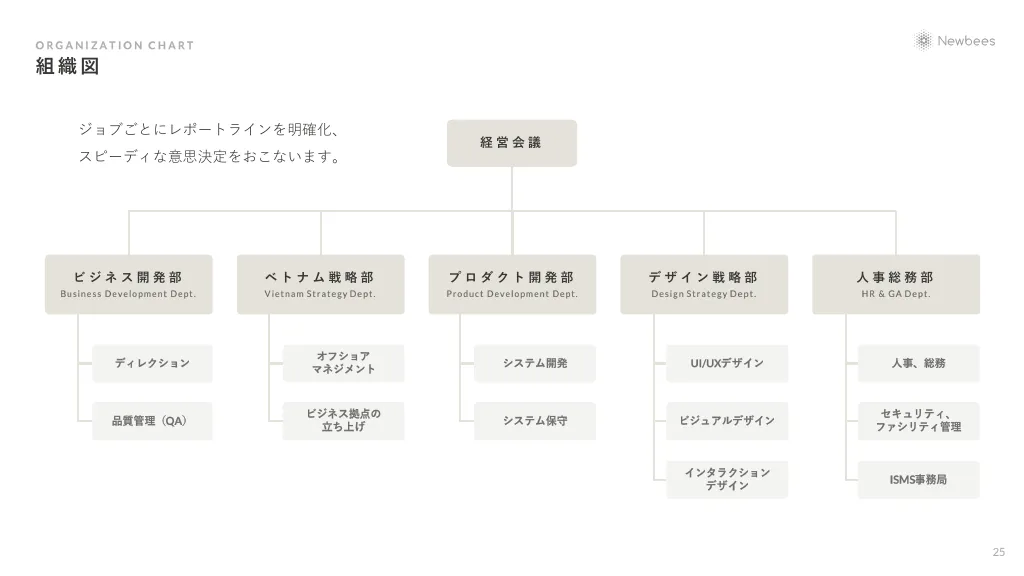 Newbees採用資料