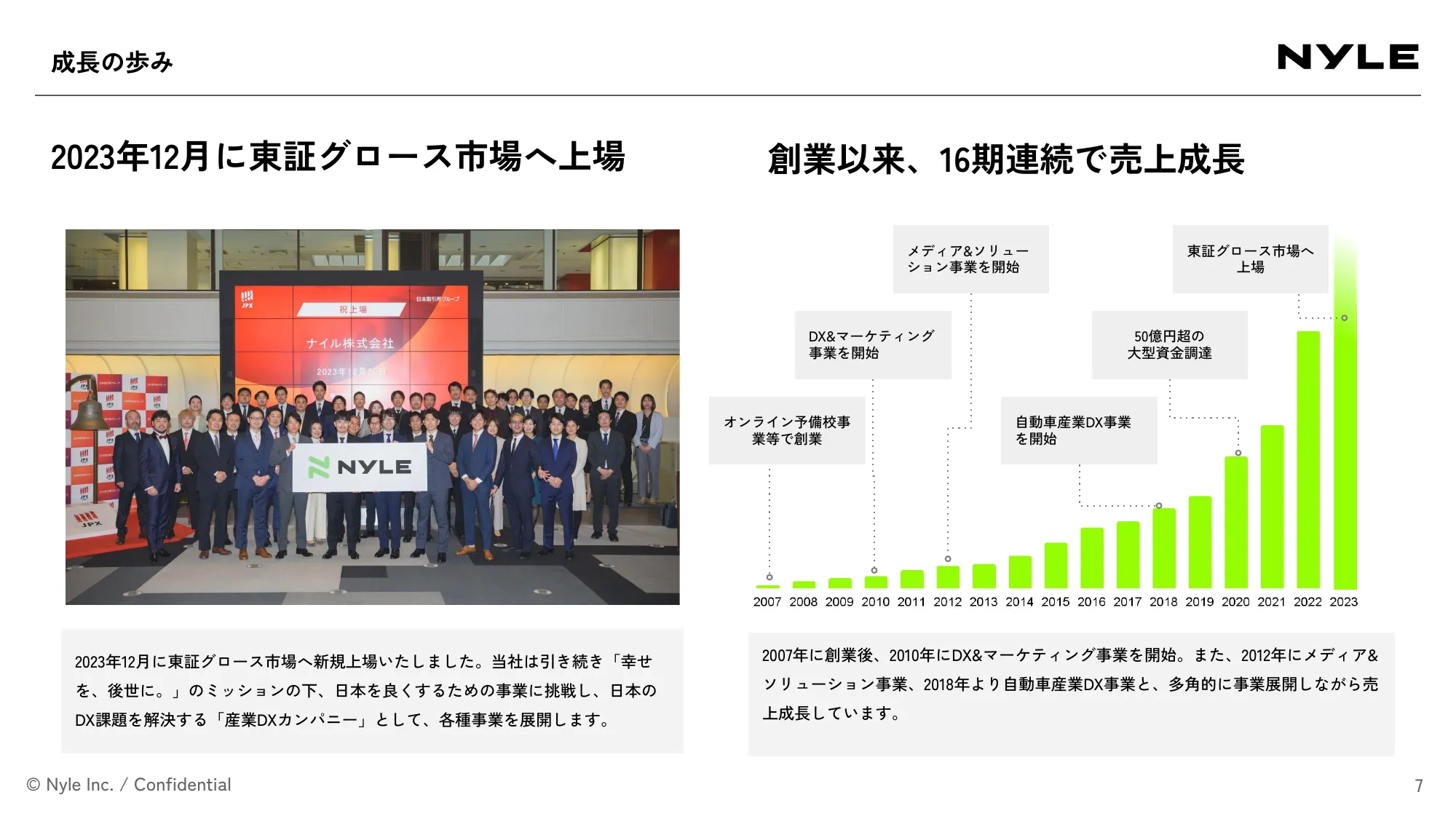 会社紹介資料｜ナイル株式会社