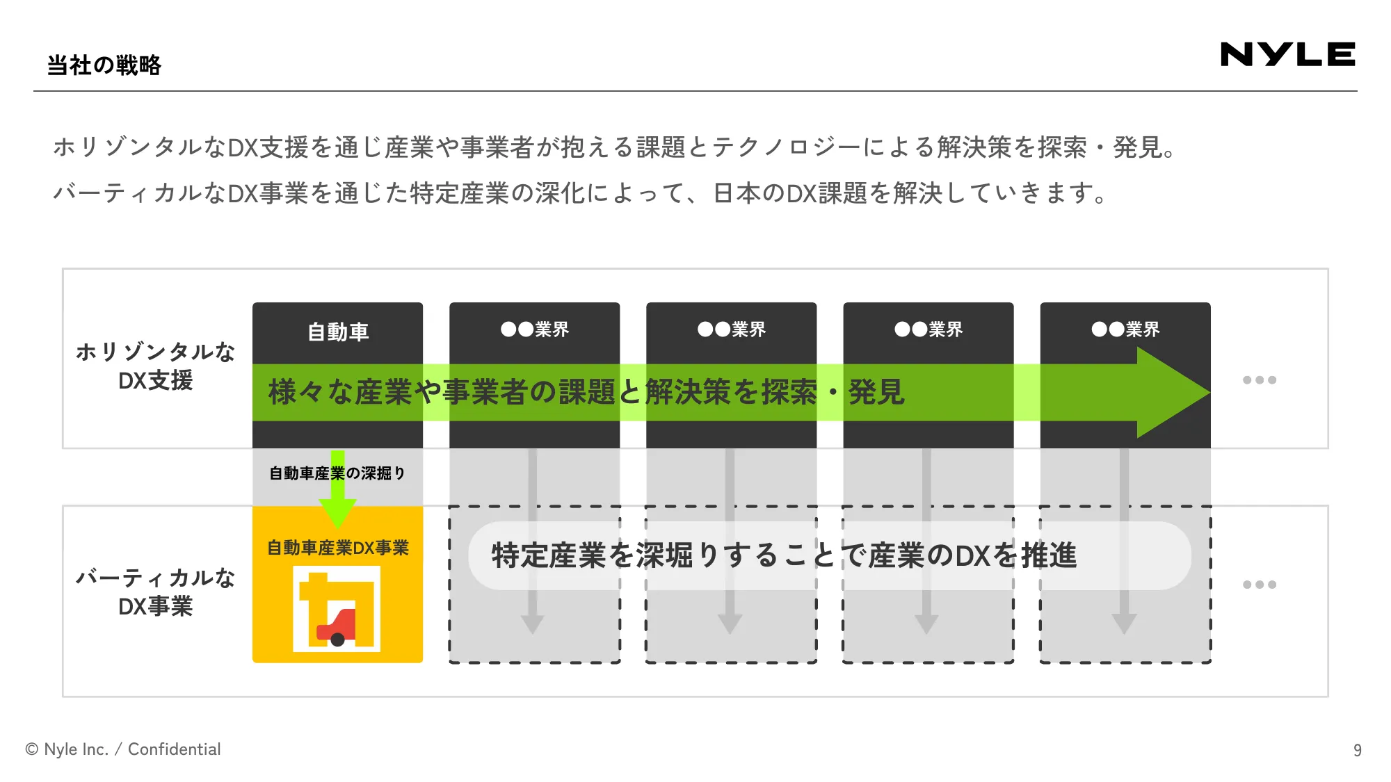 会社紹介資料｜ナイル株式会社