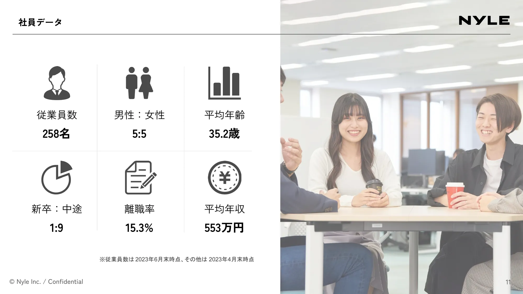 会社紹介資料｜ナイル株式会社