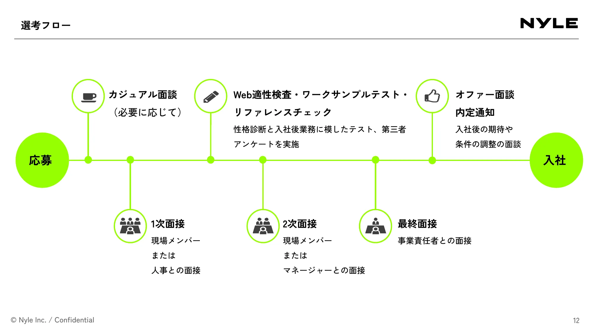 会社紹介資料｜ナイル株式会社