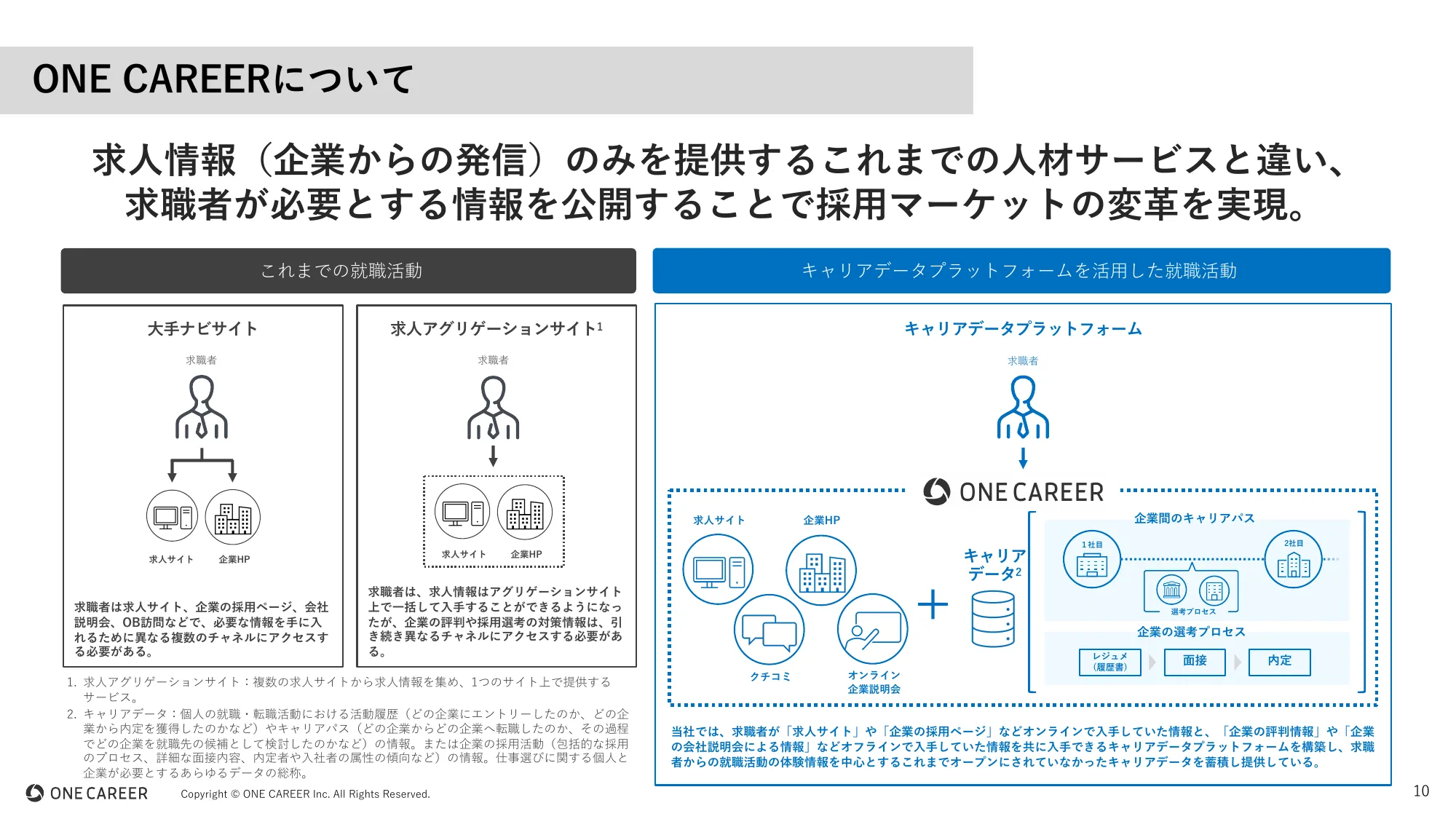 ワンキャリア 会社説明資料