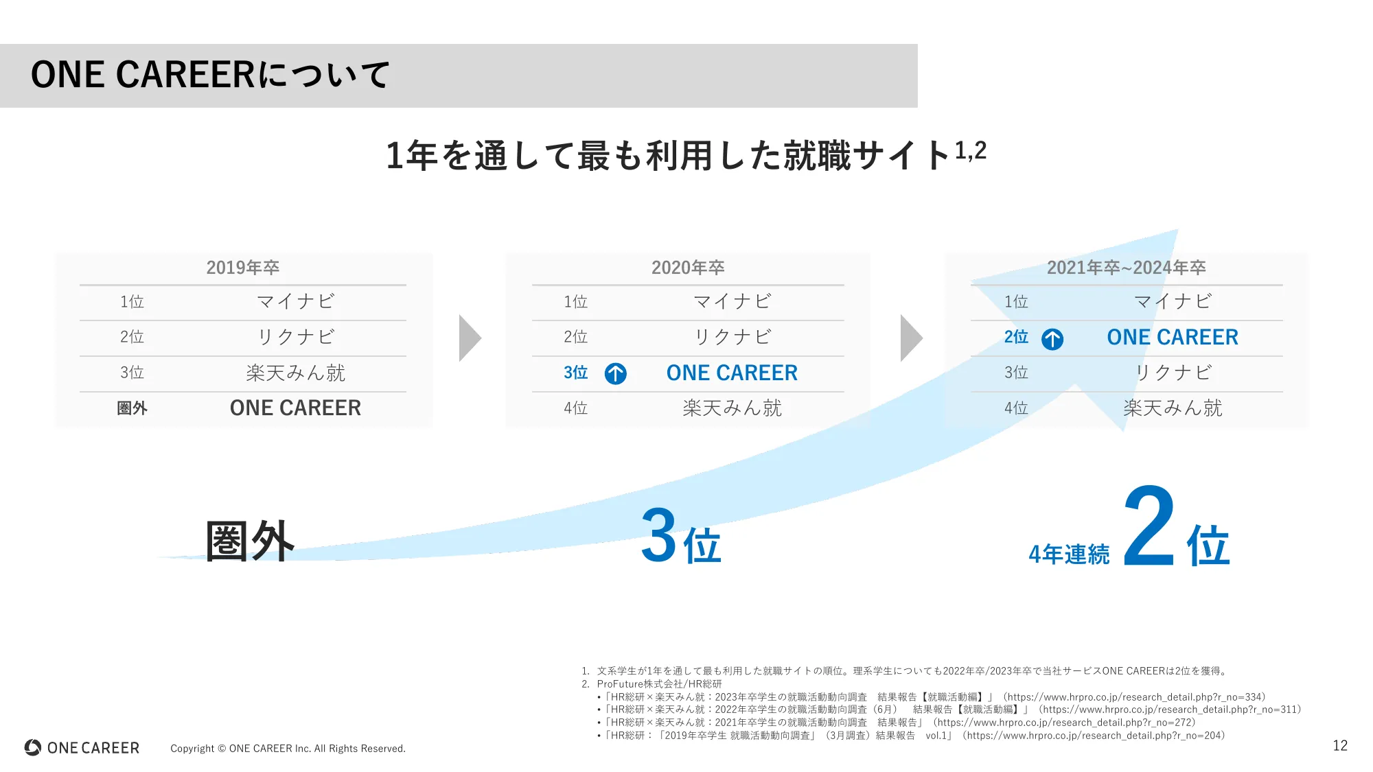 ワンキャリア 会社説明資料