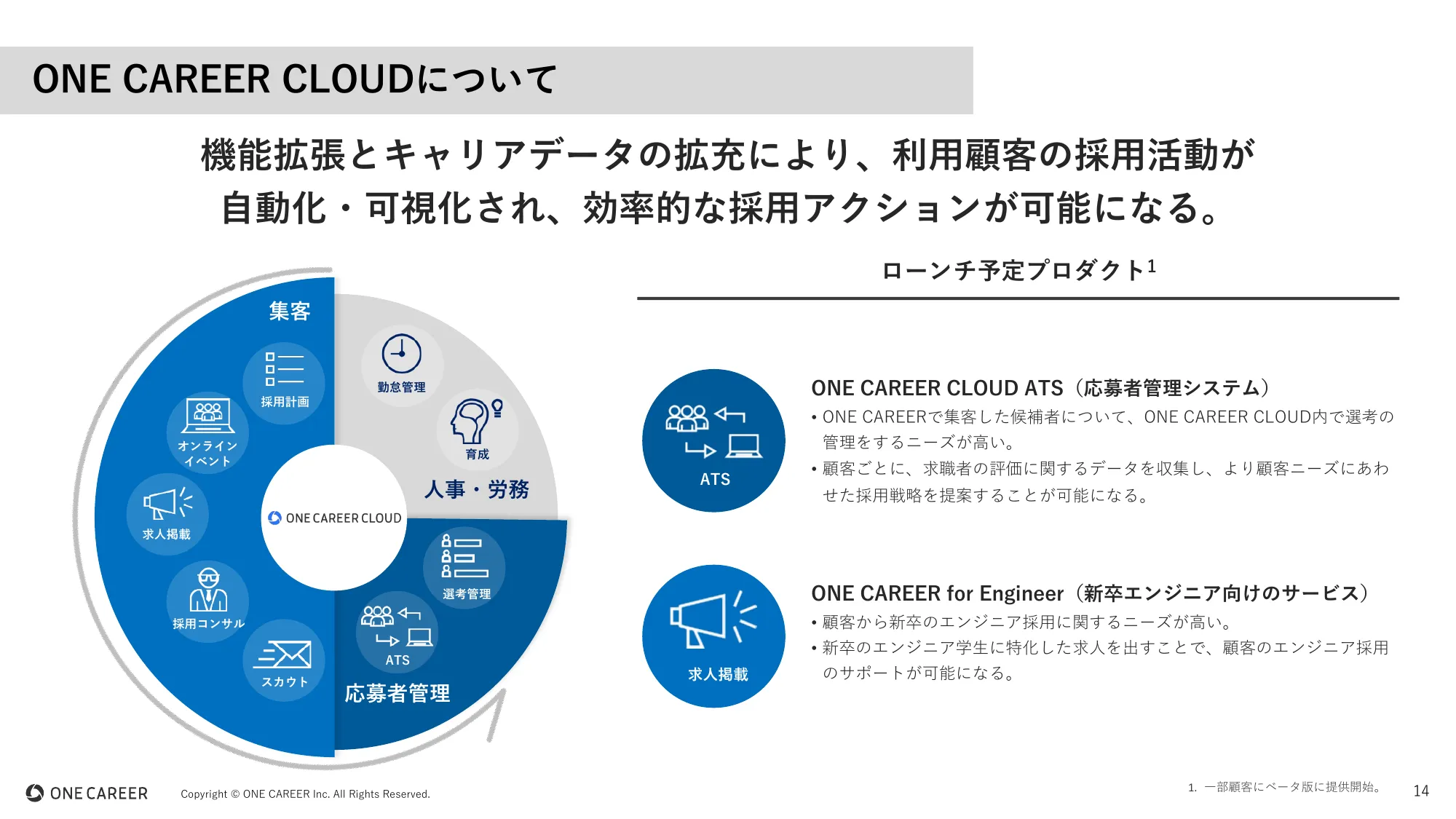 ワンキャリア 会社説明資料