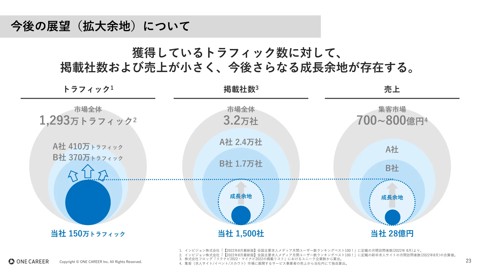 ワンキャリア 会社説明資料