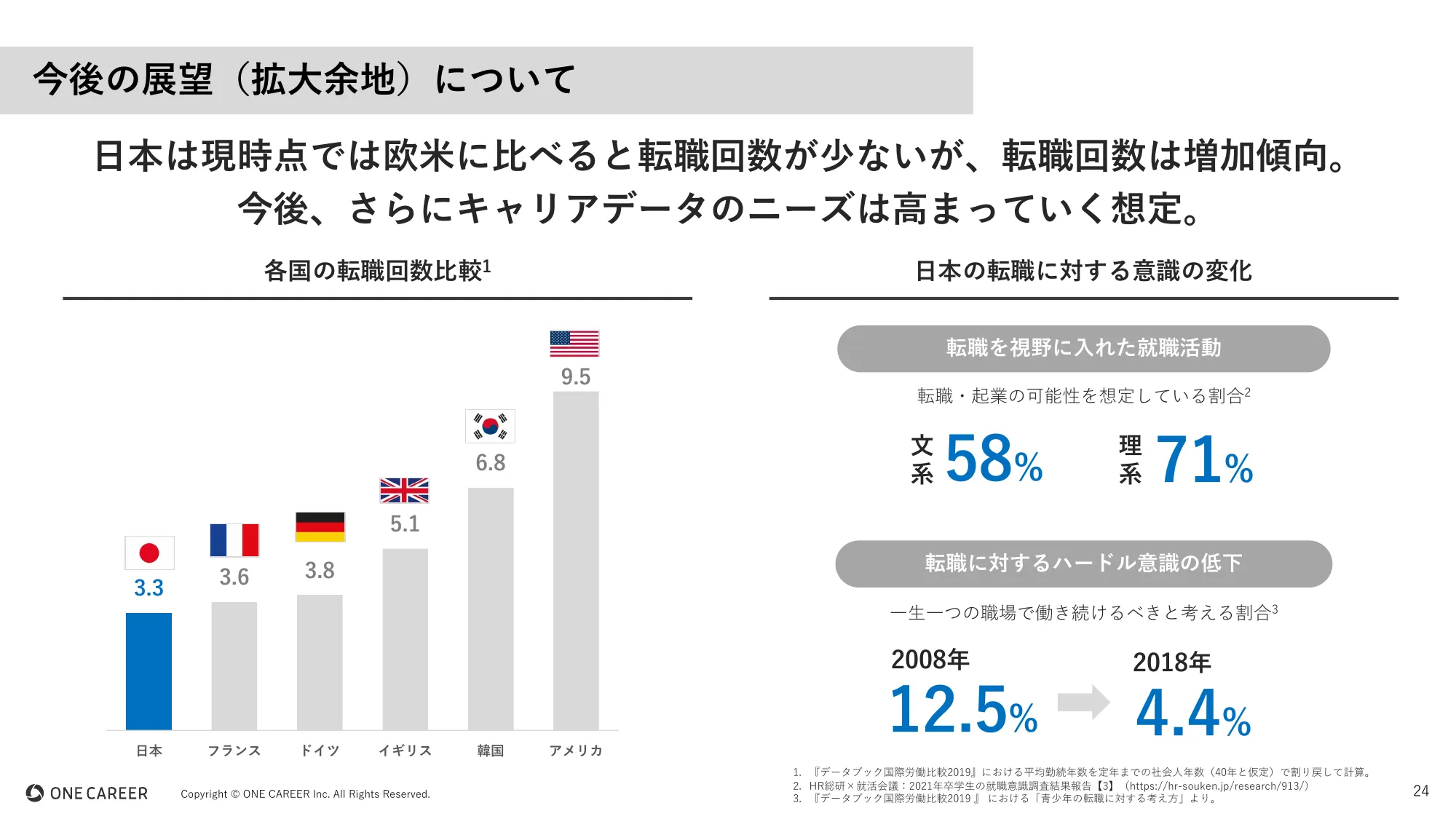 ワンキャリア 会社説明資料