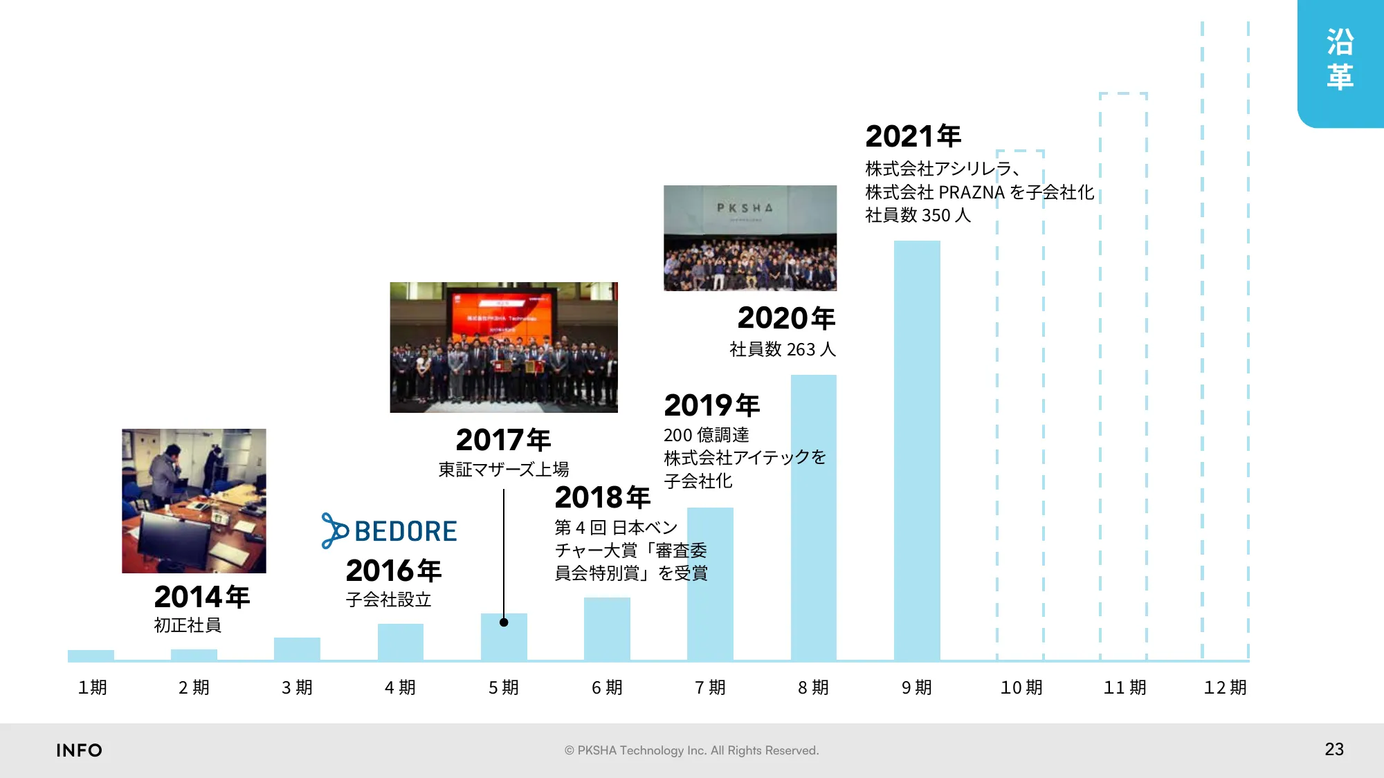 PKSHA Technology_会社紹介資料