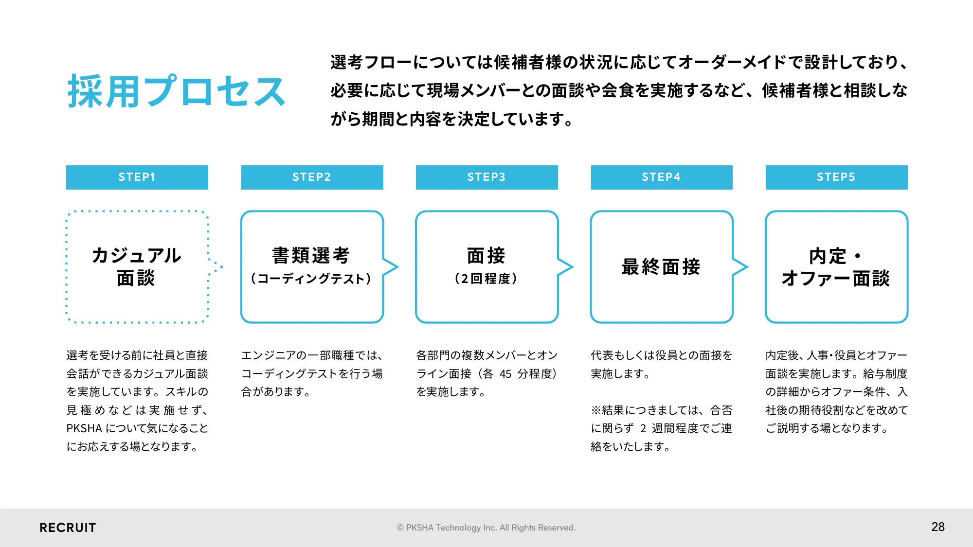 PKSHA Technology_会社紹介資料