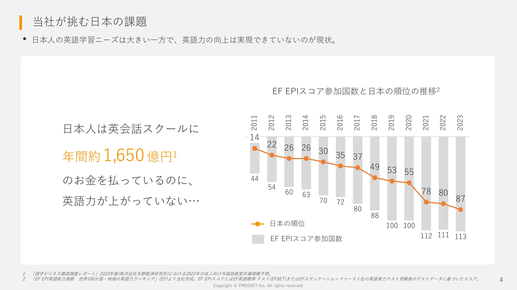 2024年8月期 第1四半期決算説明資料｜株式会社プログリット