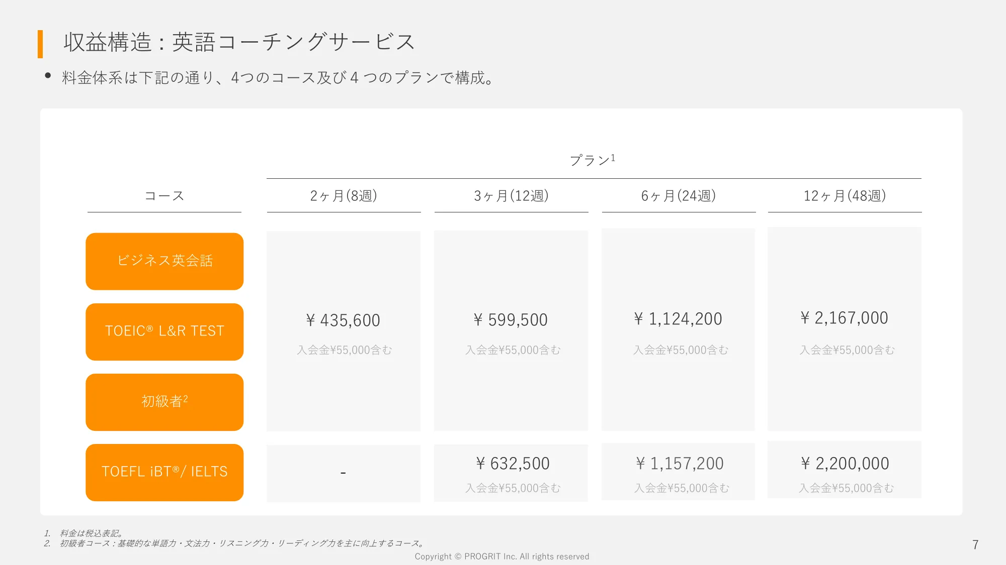 2024年8月期 第1四半期決算説明資料｜株式会社プログリット