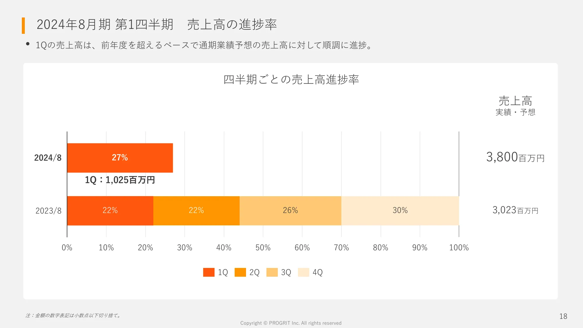 2024年8月期 第1四半期決算説明資料｜株式会社プログリット