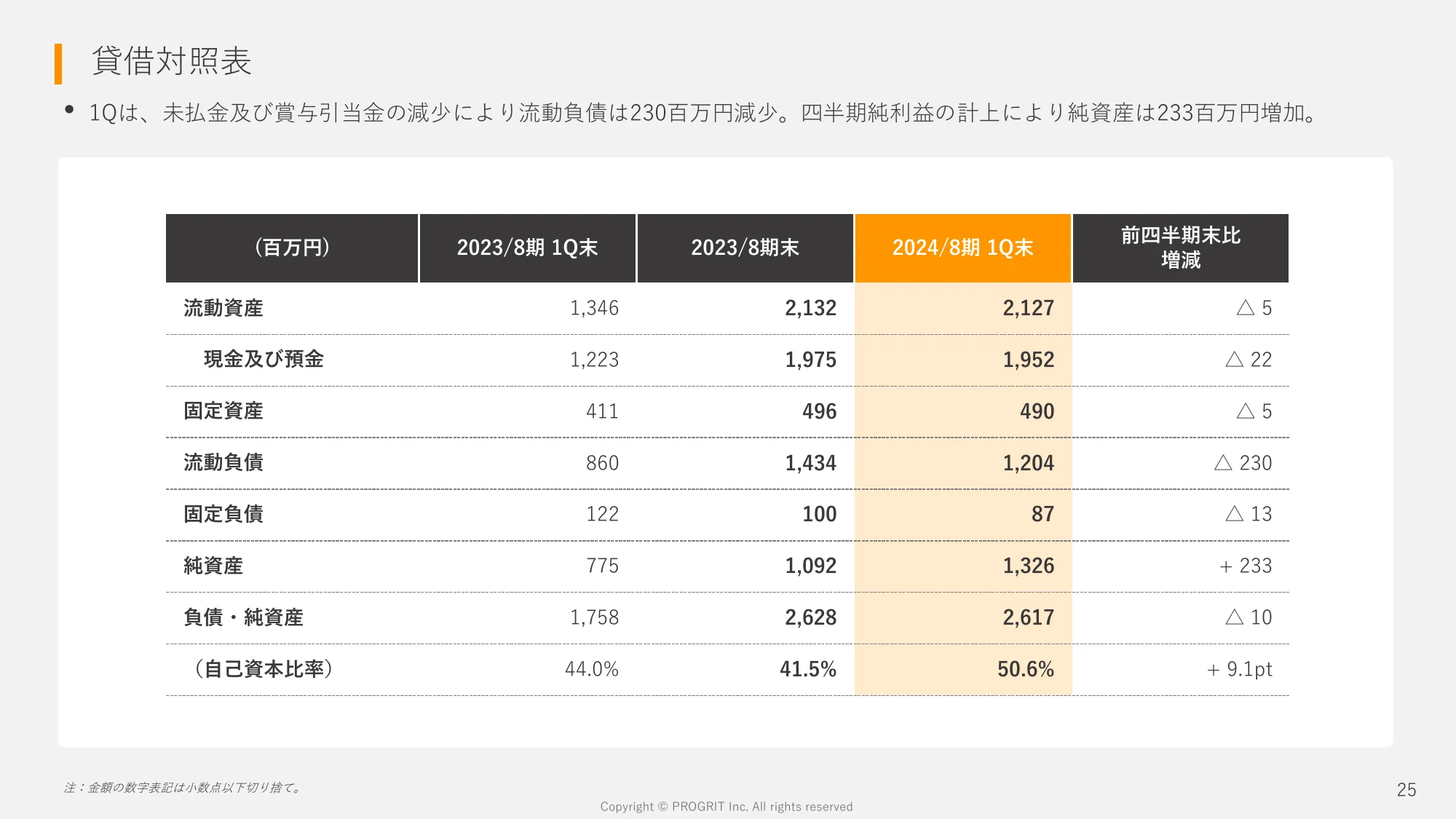 2024年8月期 第1四半期決算説明資料｜株式会社プログリット