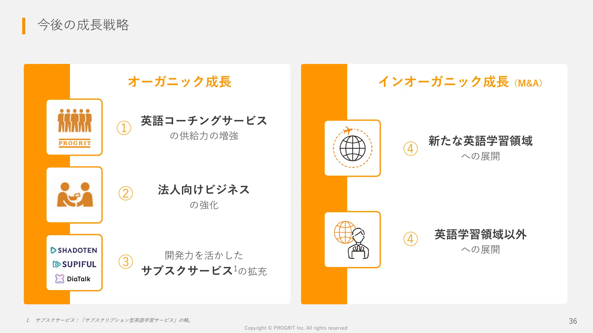 2024年8月期 第1四半期決算説明資料｜株式会社プログリット