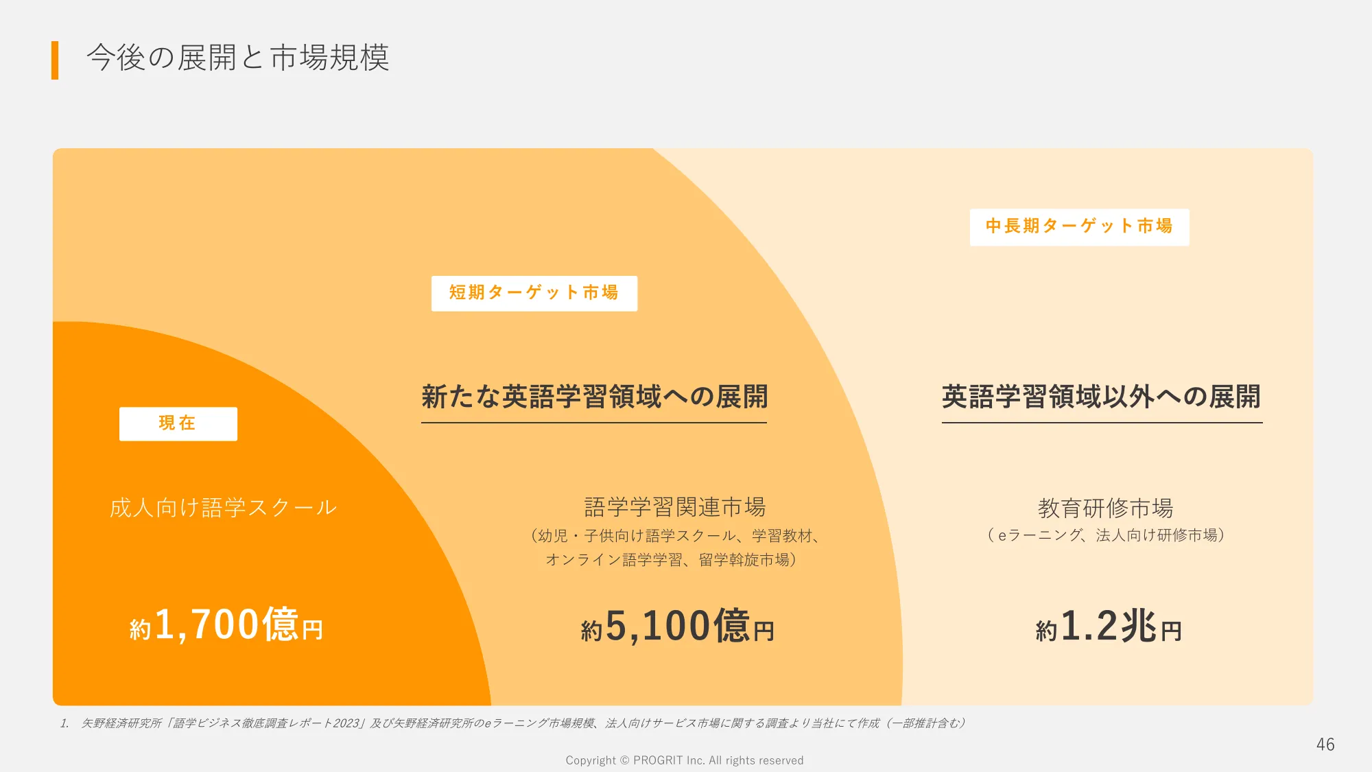 2024年8月期 第1四半期決算説明資料｜株式会社プログリット