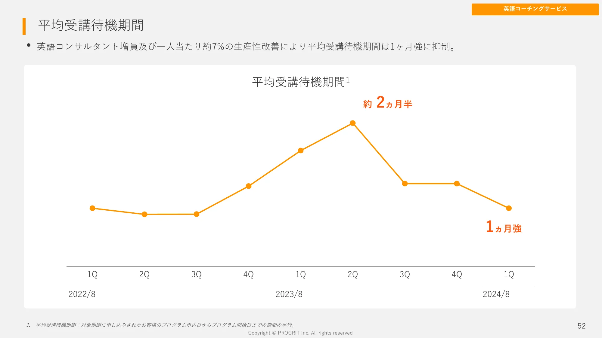 2024年8月期 第1四半期決算説明資料｜株式会社プログリット