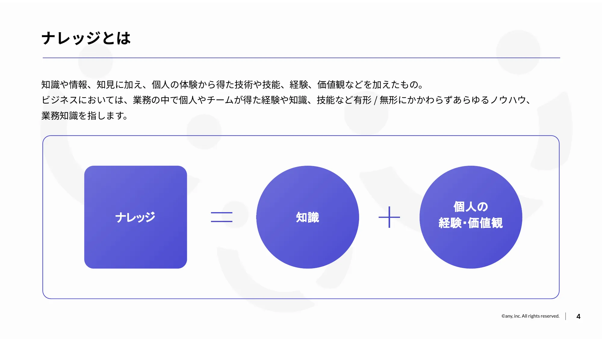 ナレッジプラットフォーム「Qast」のサービス紹介資料