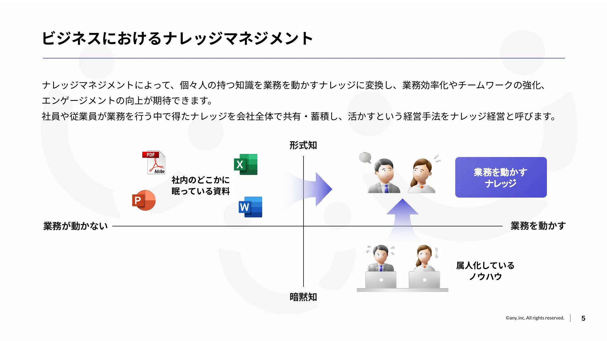 ナレッジプラットフォーム「Qast」のサービス紹介資料