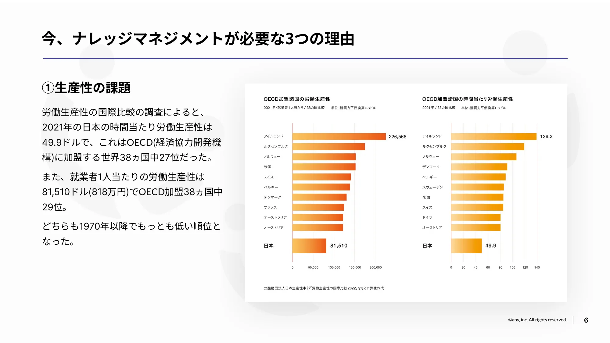 ナレッジプラットフォーム「Qast」のサービス紹介資料