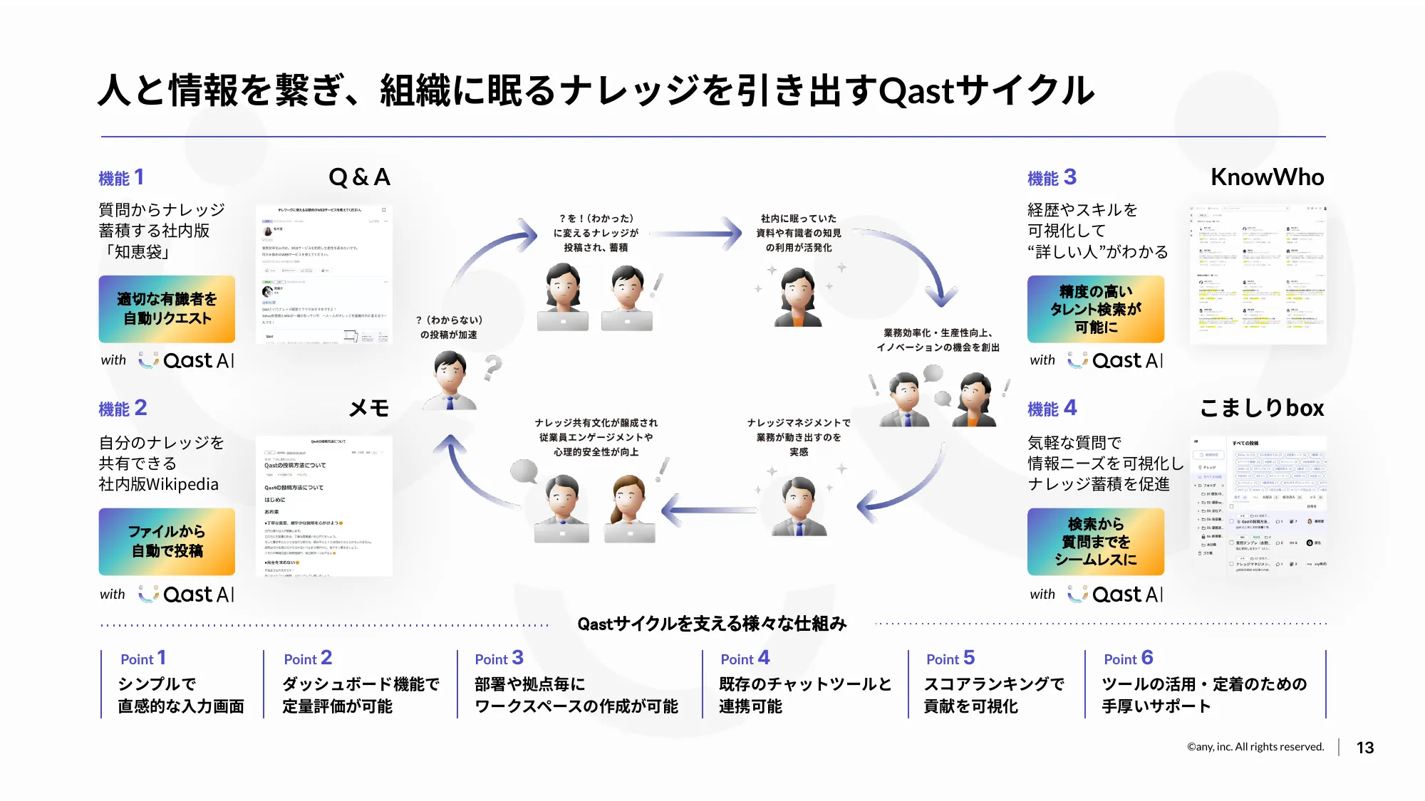 ナレッジプラットフォーム「Qast」のサービス紹介資料