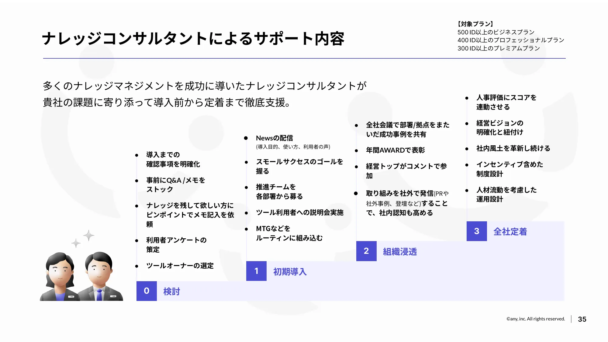 ナレッジプラットフォーム「Qast」のサービス紹介資料