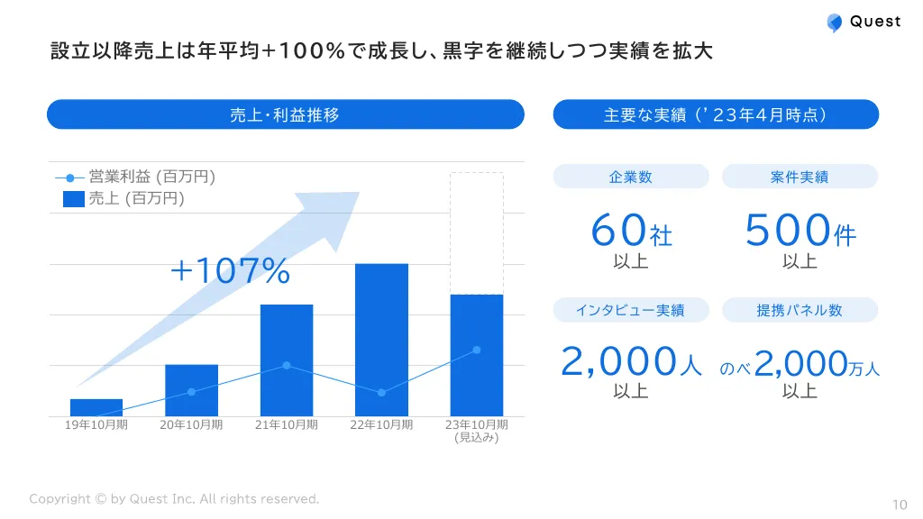 採用向け会社紹介資料｜株式会社Quest