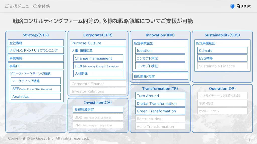 採用向け会社紹介資料｜株式会社Quest