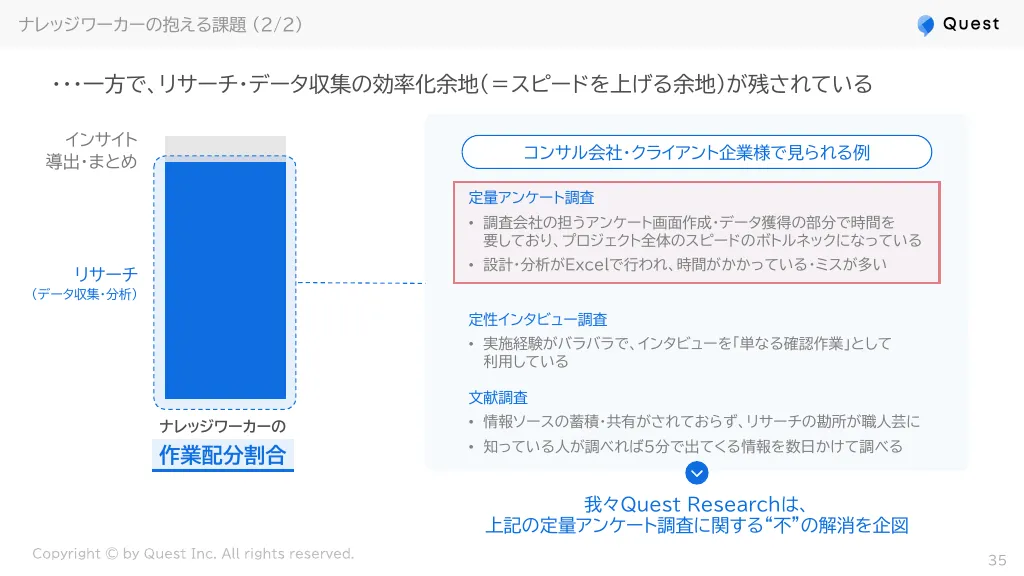 採用向け会社紹介資料｜株式会社Quest