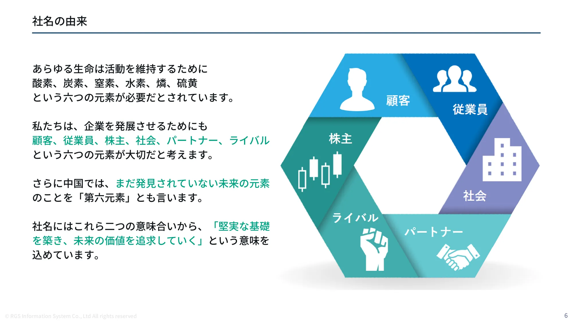 六元素情報システム会社紹介資料