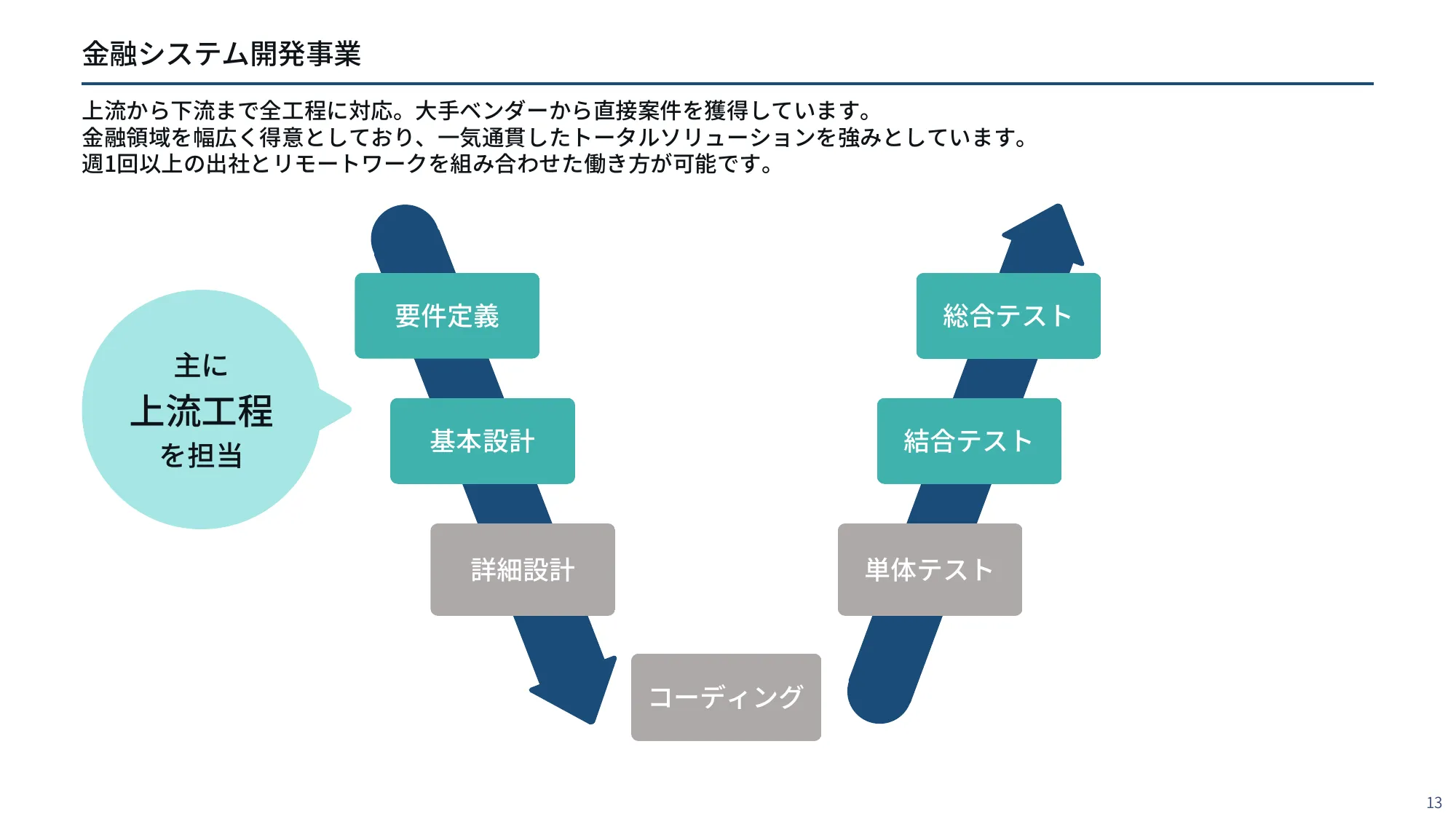 六元素情報システム会社紹介資料