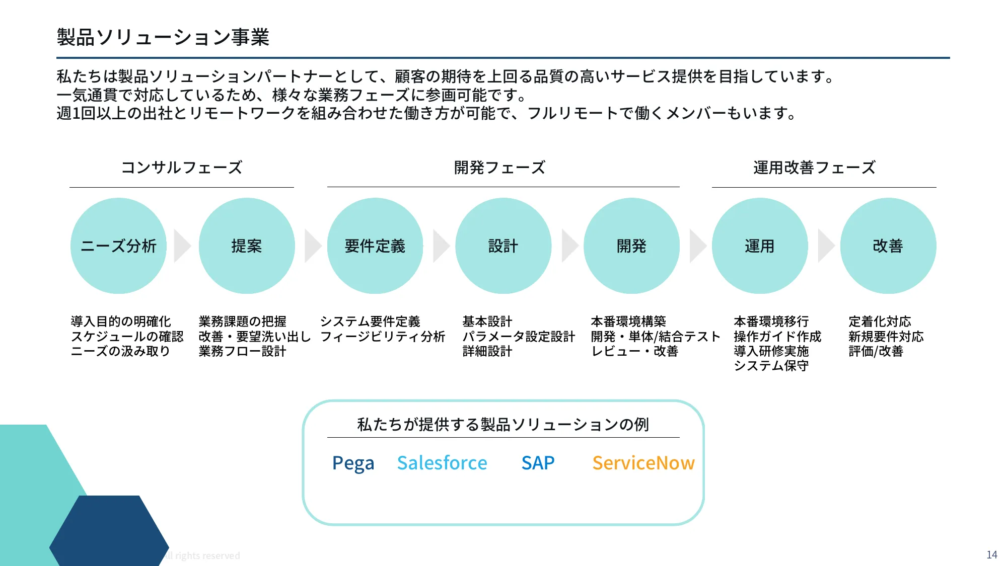 六元素情報システム会社紹介資料