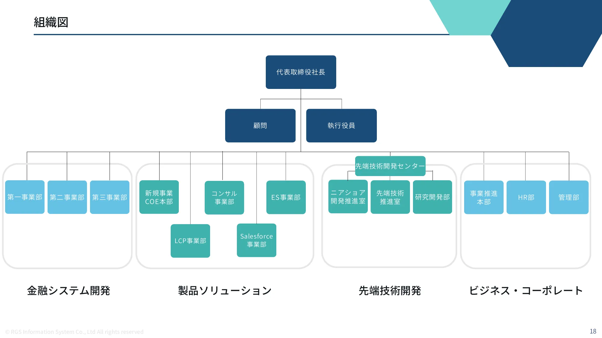 六元素情報システム会社紹介資料