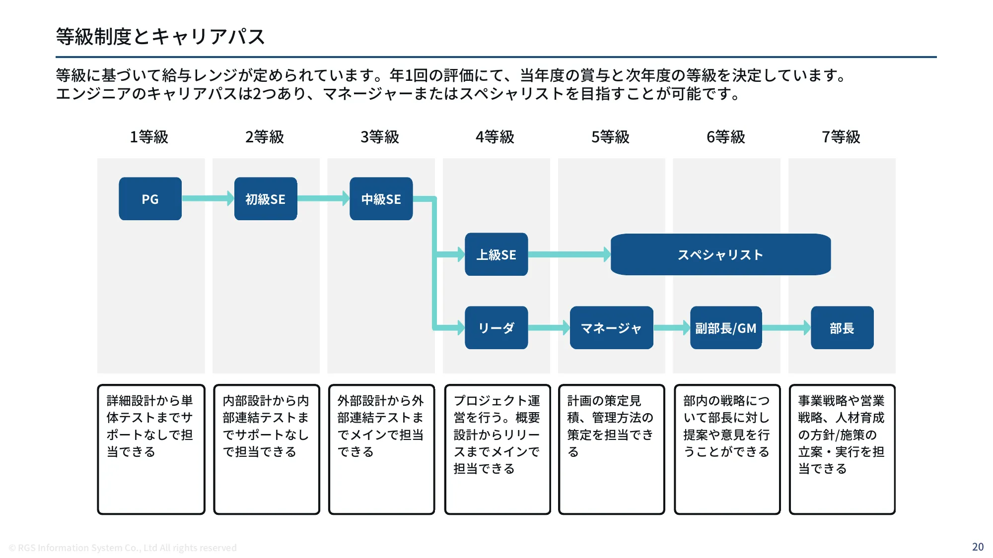 六元素情報システム会社紹介資料