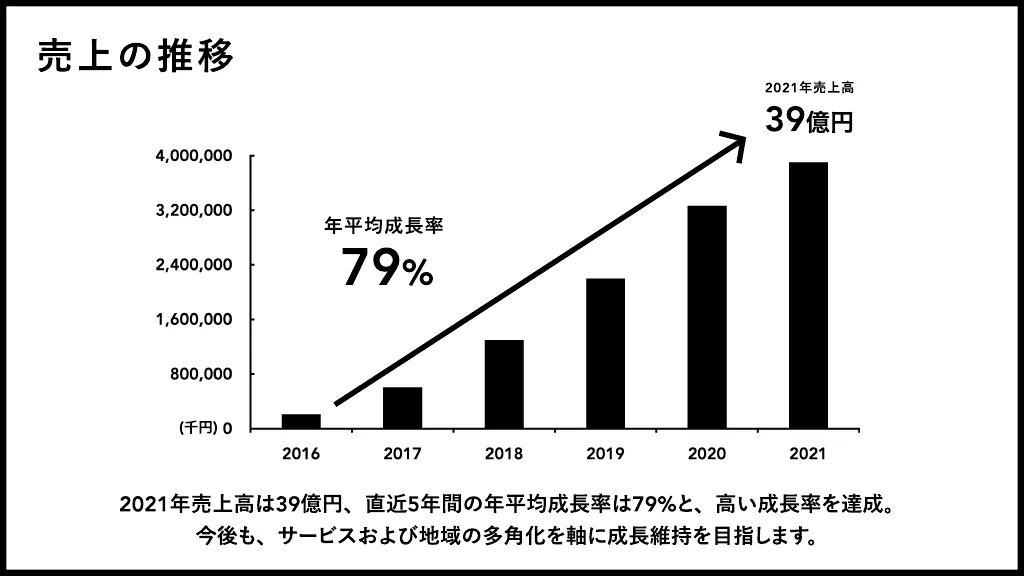 ROLLCAKE会社紹介資料