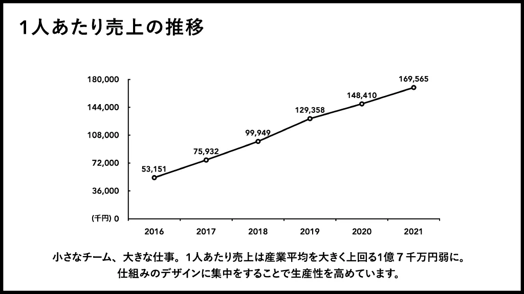 ROLLCAKE会社紹介資料