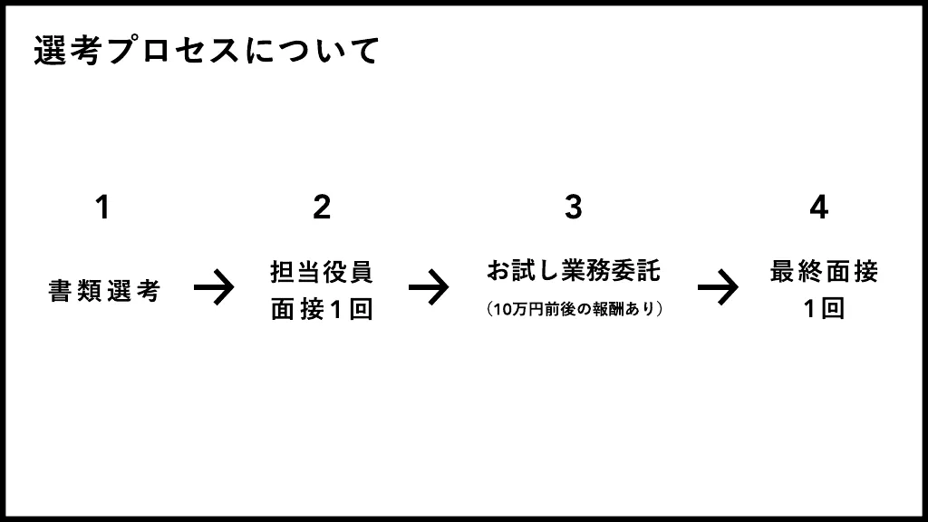 ROLLCAKE会社紹介資料