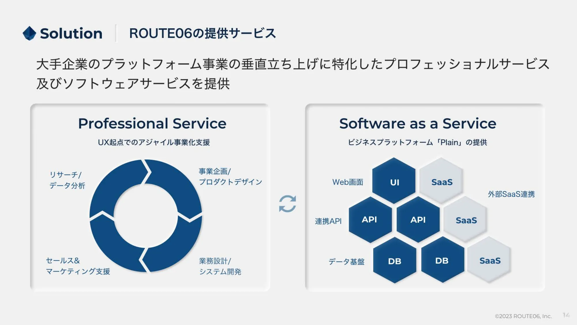 会社紹介｜株式会社ROUTE06