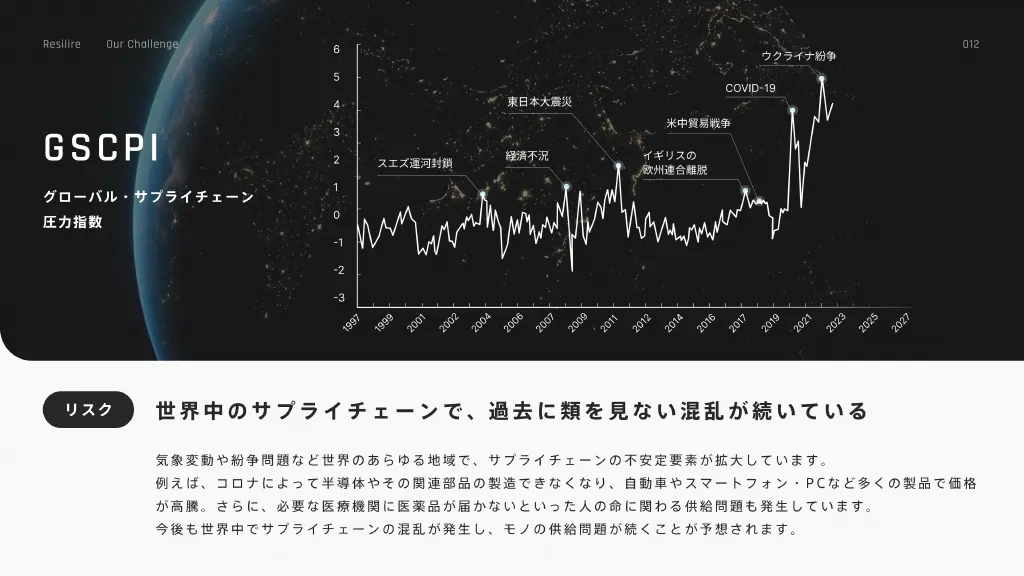 Resilire採用資料｜株式会社Resilire（レジリア）