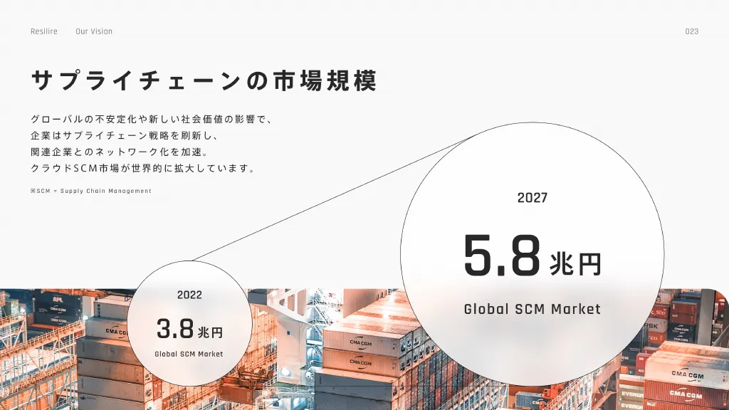 Resilire採用資料｜株式会社Resilire（レジリア）