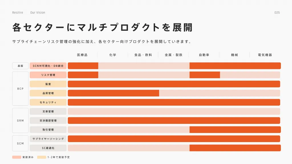 Resilire採用資料｜株式会社Resilire（レジリア）