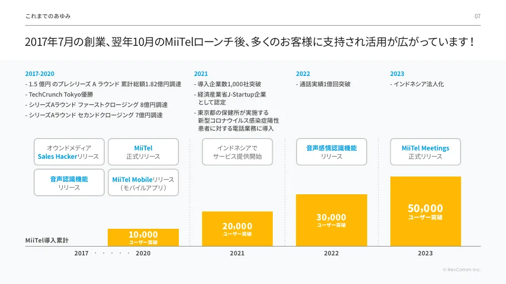 会社紹介資料｜RevComm