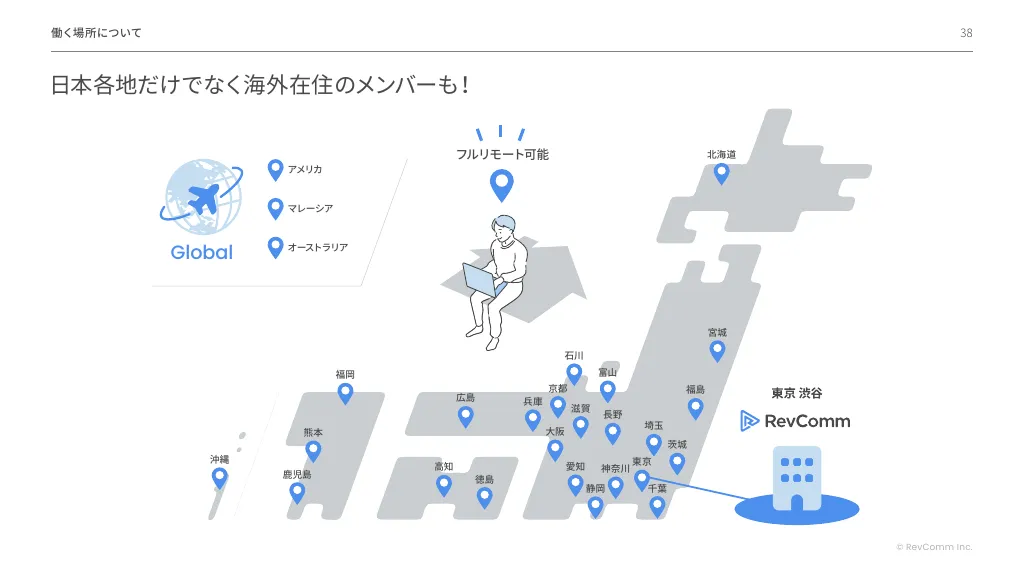 会社紹介資料｜RevComm