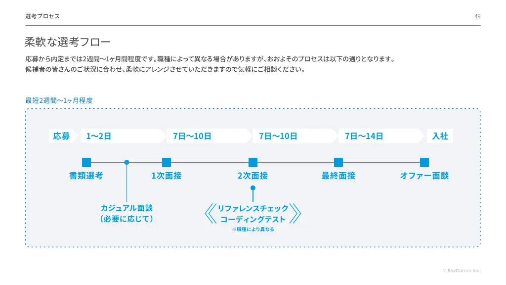 会社紹介資料｜RevComm