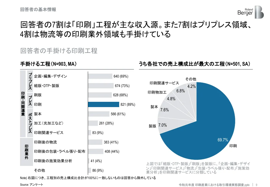 令和元年度戦略的基盤技術高度化・連携支援事業｜Roland Berger