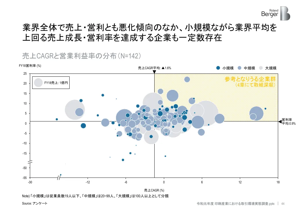 令和元年度戦略的基盤技術高度化・連携支援事業｜Roland Berger