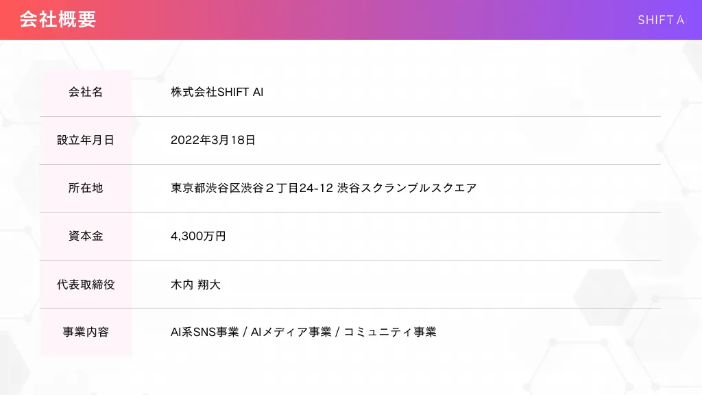 SHIFT AI 会社紹介資料